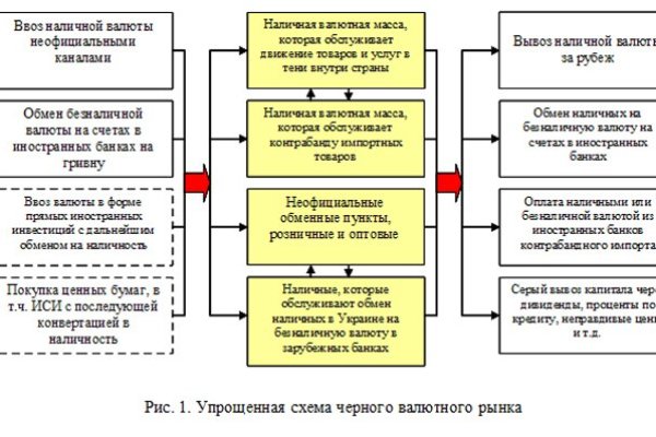 Браузер кракен