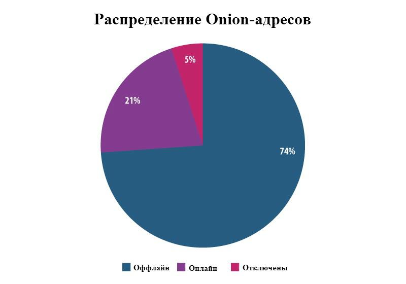 Где найти ссылку на кракен