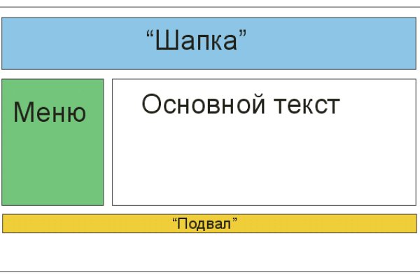 Кракен адрес