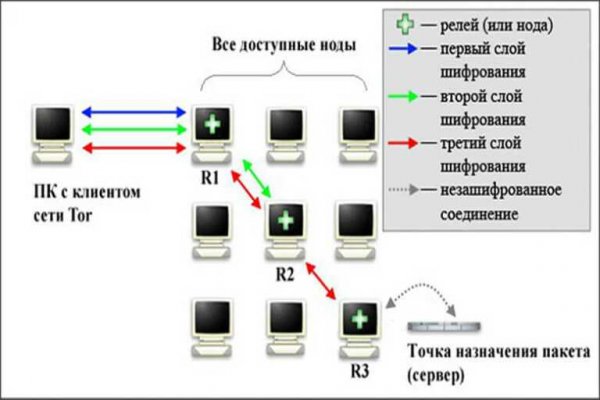 Кракен сайт 17at